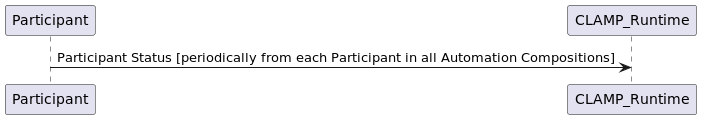 ../../../_images/acm-monitoring.png