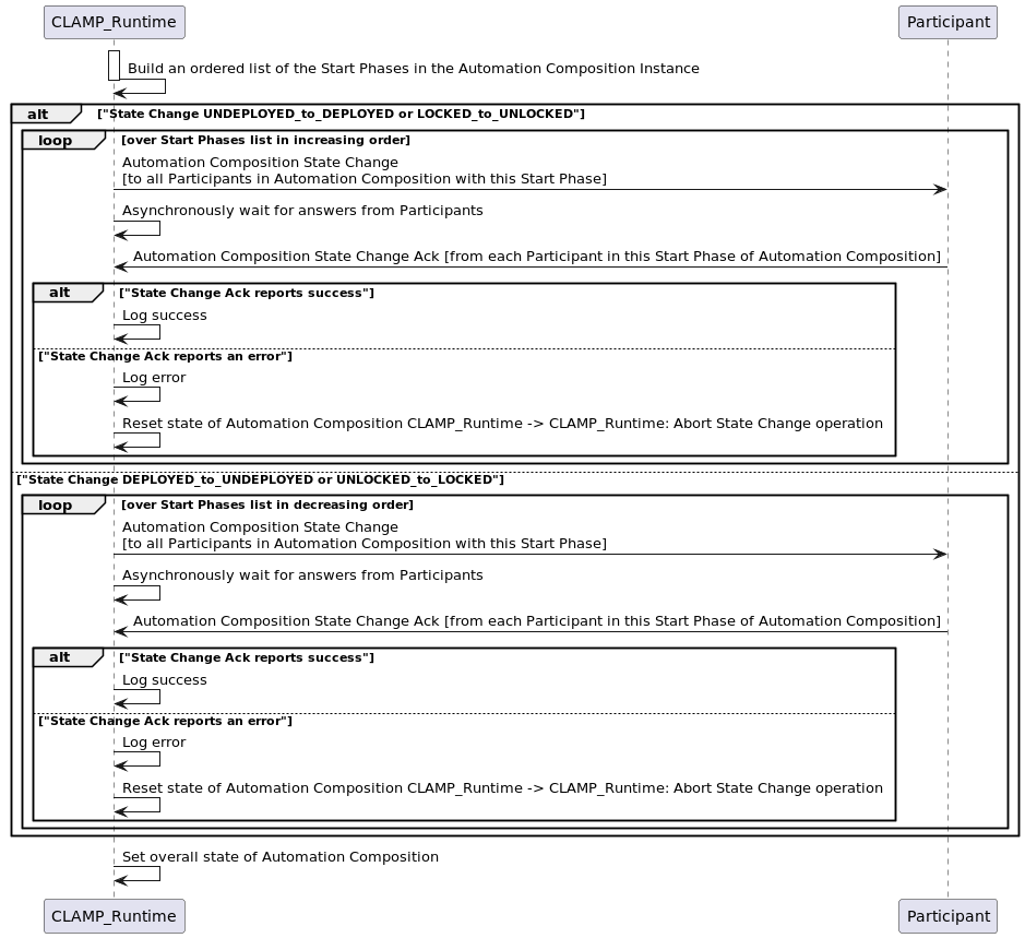 ../../../_images/acm-state-change.png