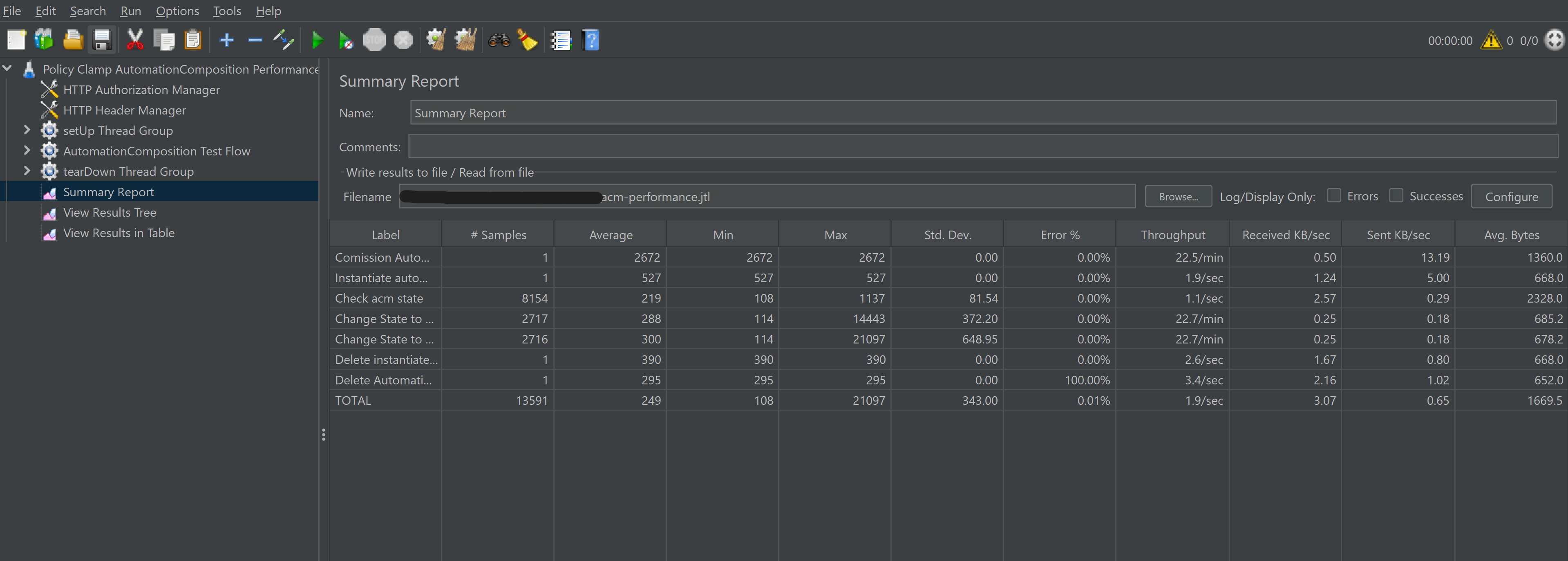 ../../../../_images/acm_performance_jmeter.png