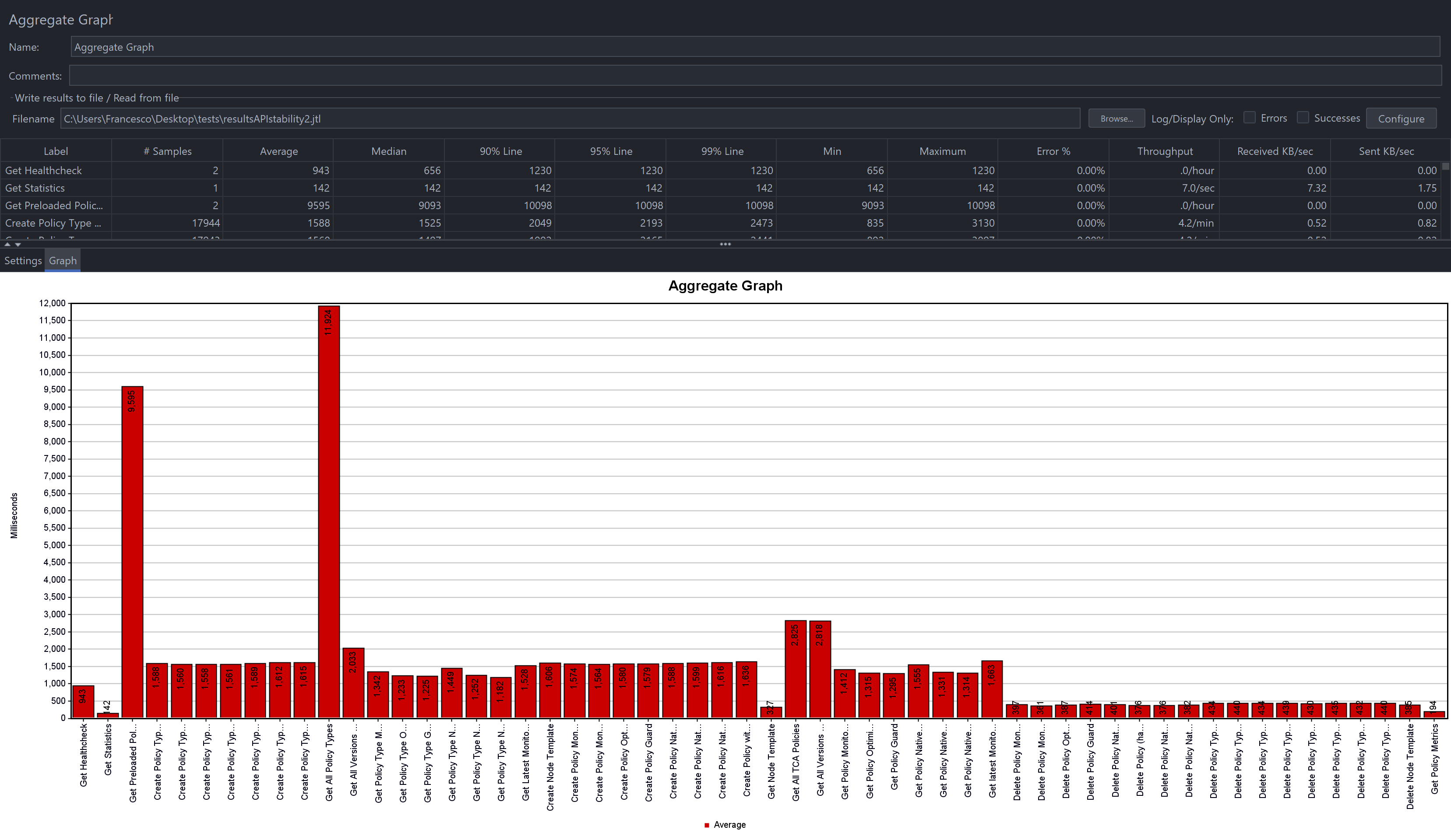 ../../../../_images/api-response-time-distribution_J.png