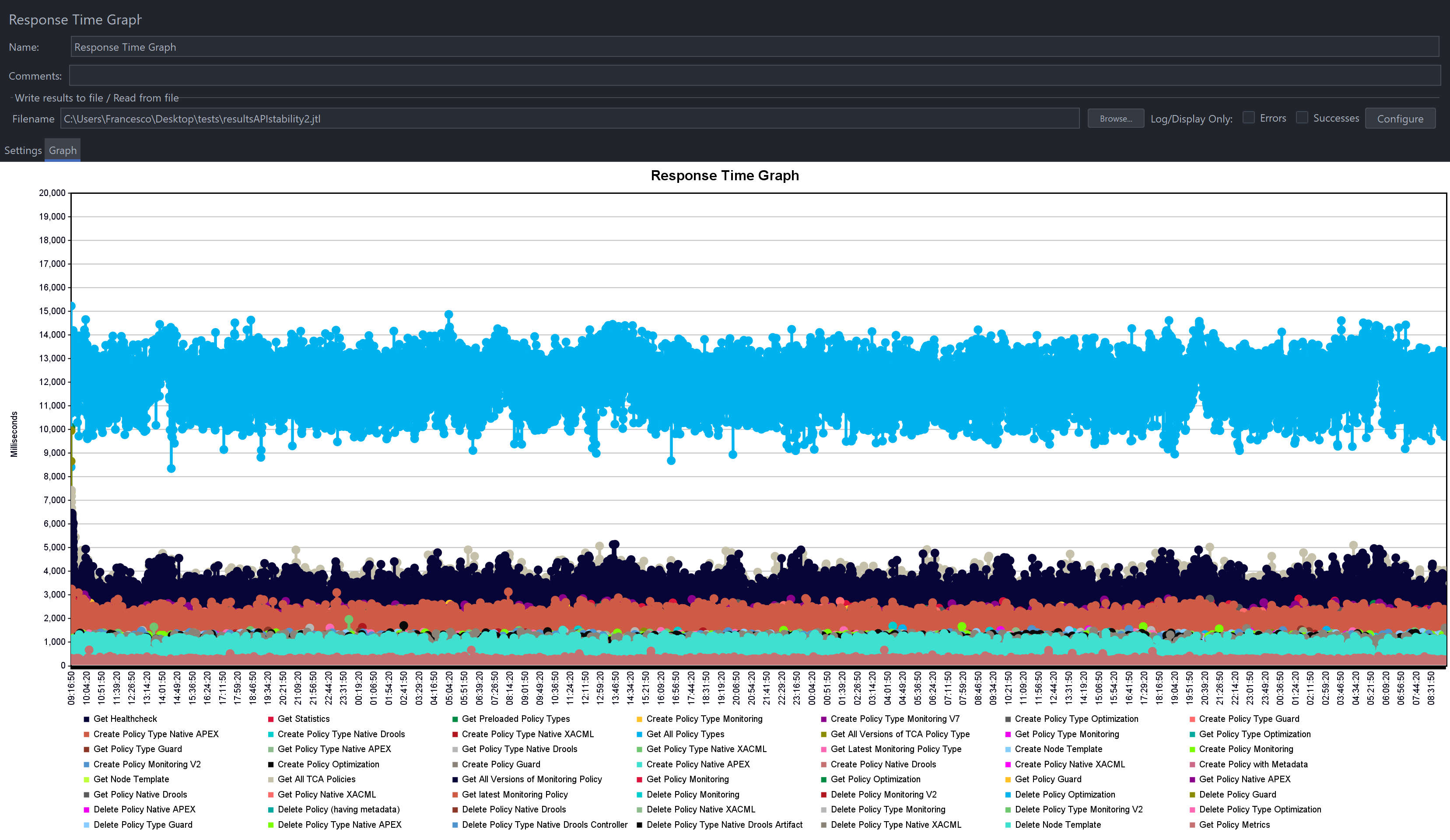 ../../../../_images/api-response-time-overtime_J.png