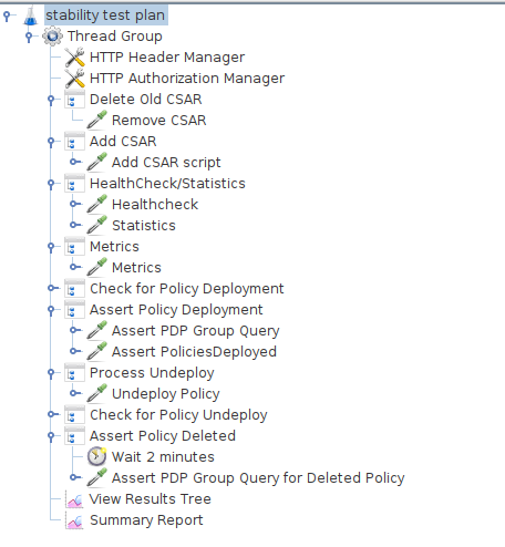 ../../../../_images/distribution-jmeter-testcases.png