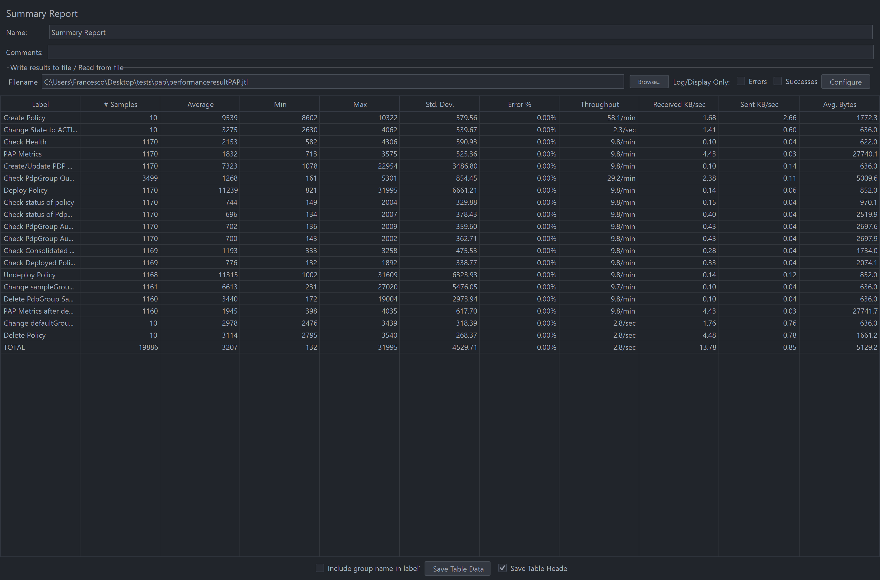 ../../../../_images/pap_performance_jmeter_results.png