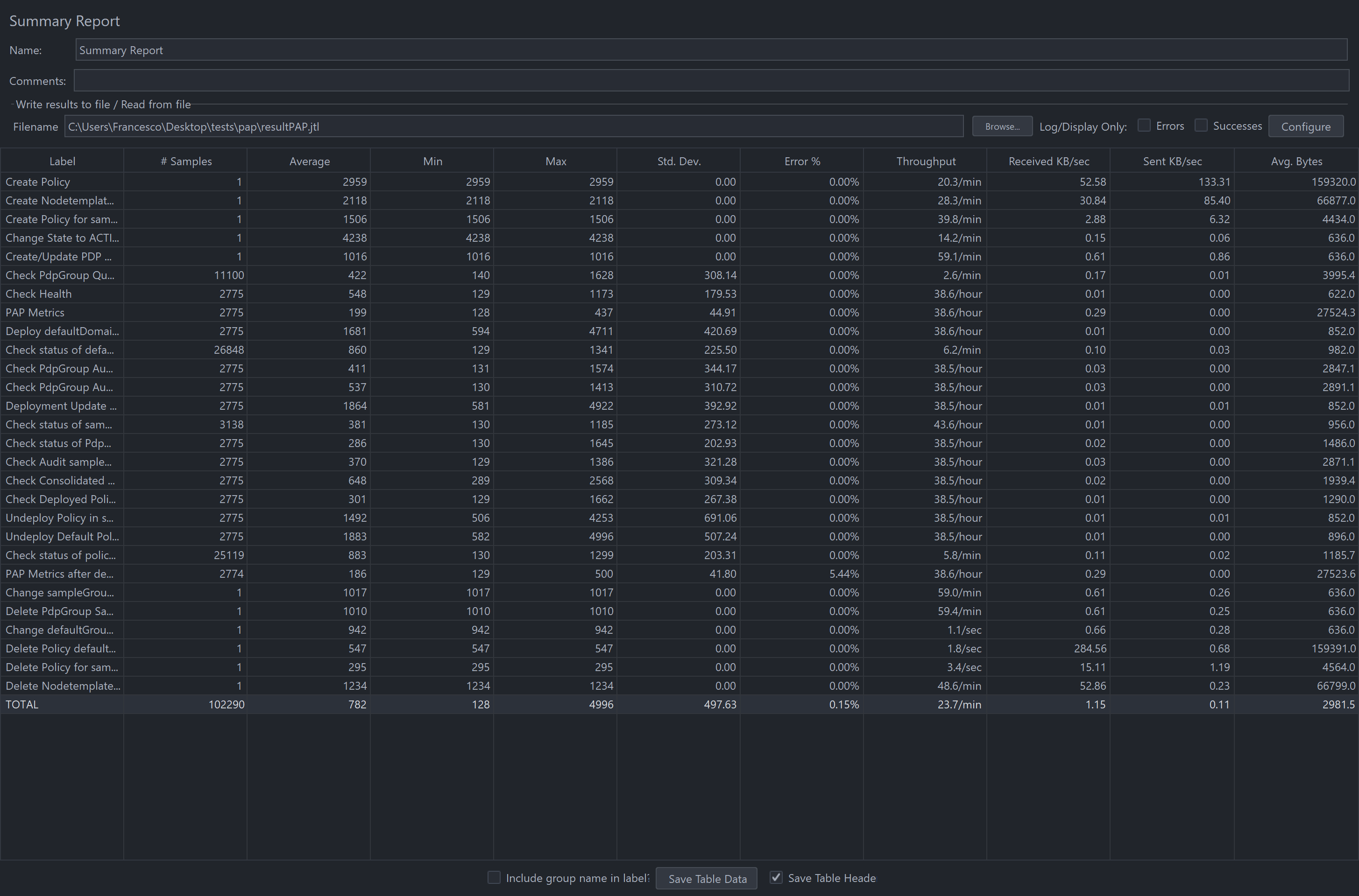 ../../../../_images/pap_stability_jmeter_results.png