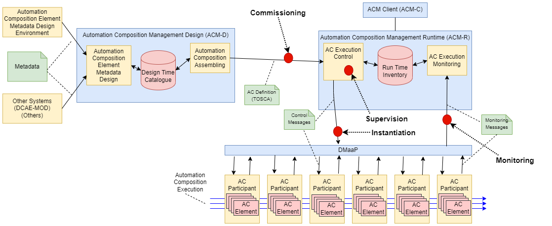 ../../_images/01-acm-overview.png