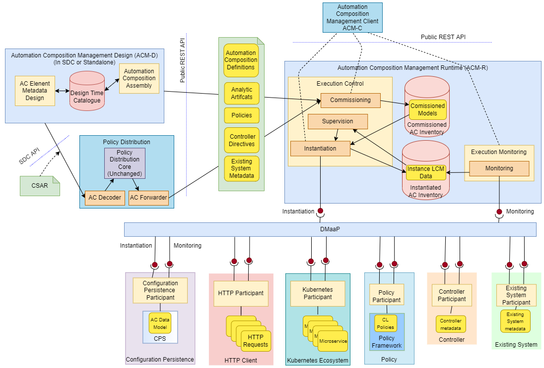 ../../_images/04-overview.png