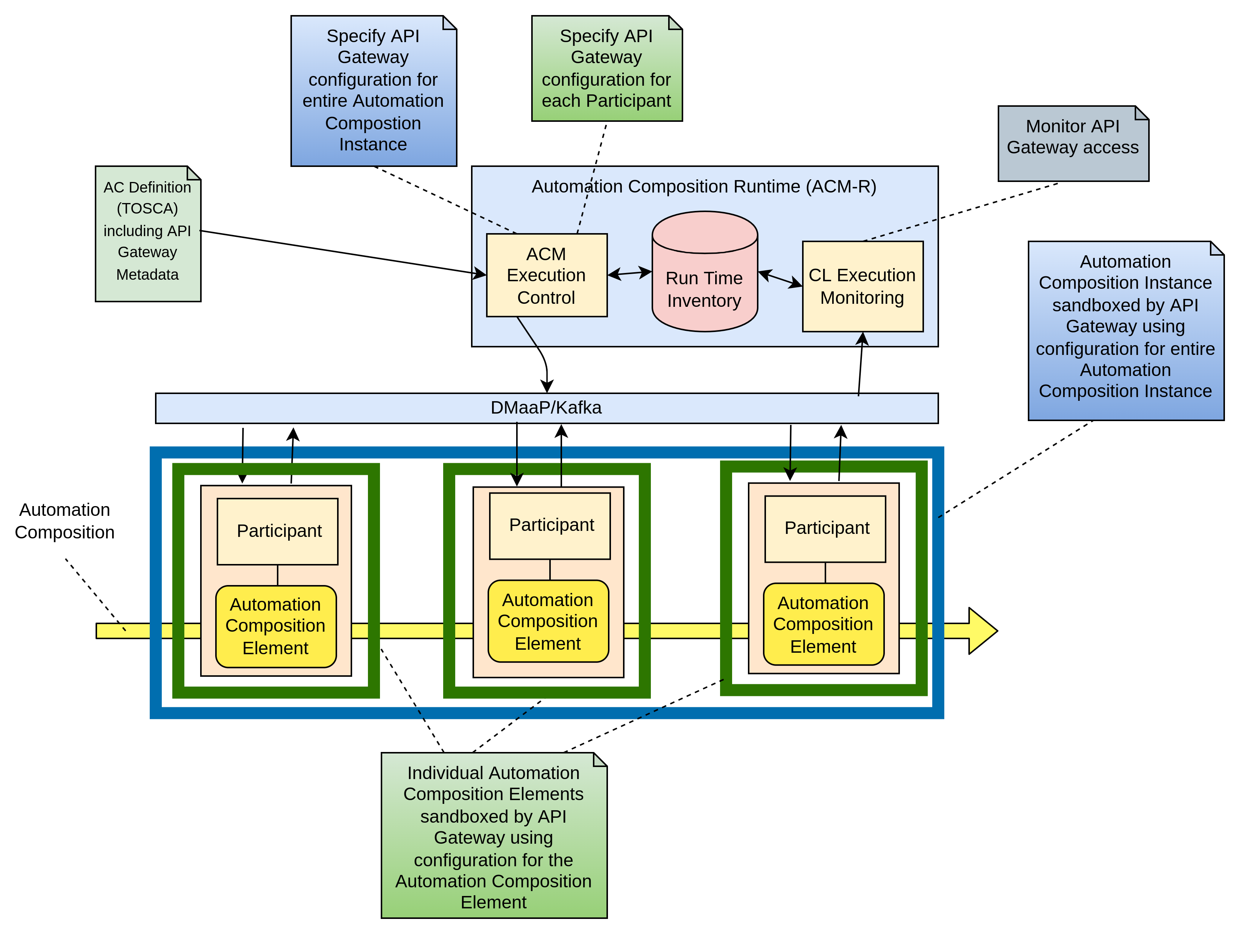 ../../_images/06-api-gateway-sandbox.png