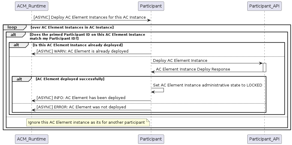 ../../../_images/DeployAcInstanceElements.png