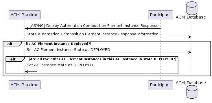 ../../../_images/DeployResponseStored.png