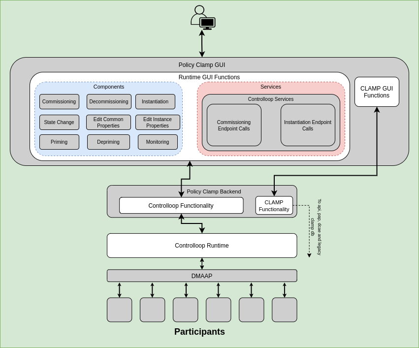 ../../../_images/GUI-Architecture.png