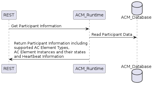 ../../../_images/GetParticipantInformation.png