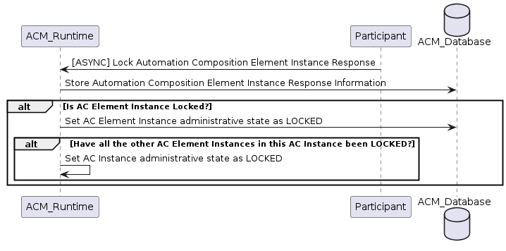 ../../../_images/LockResponseStored.png
