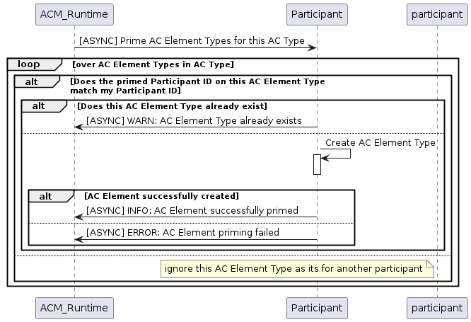 ../../../_images/PrimeAcTypeMultiplePpnts.png