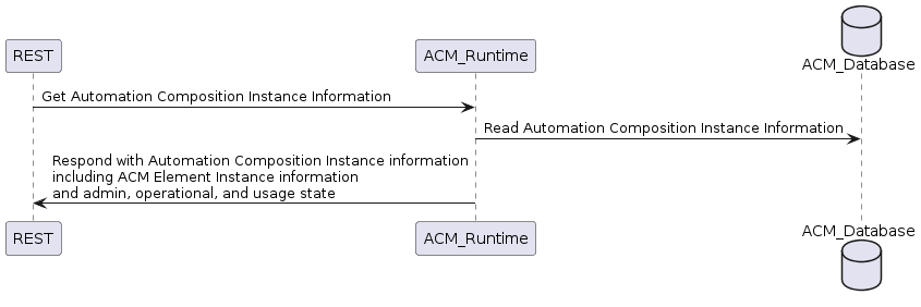../../../_images/ReadAcInstances.png