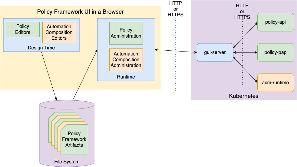 ../_images/UIArchitecture.png