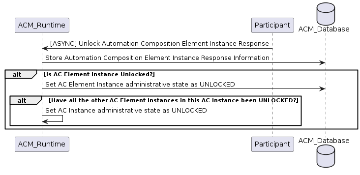 ../../../_images/UnlockResponseStored.png