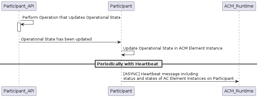 ../../../_images/UpdateOperationalState.png