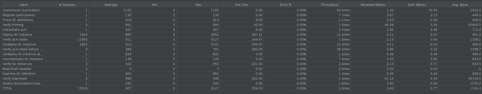 ../../../../_images/acm_performance_jmeter.png