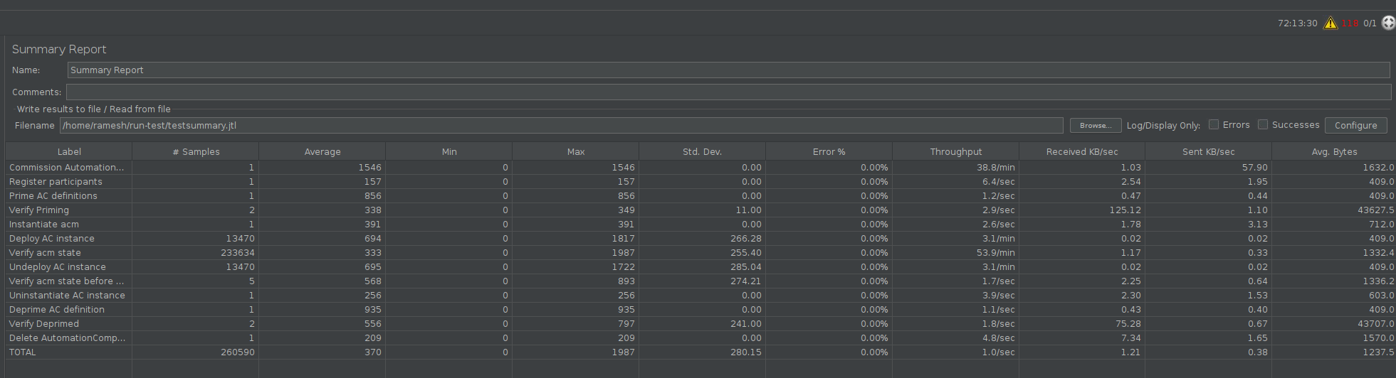 ../../../../_images/acm_stability_jmeter.png