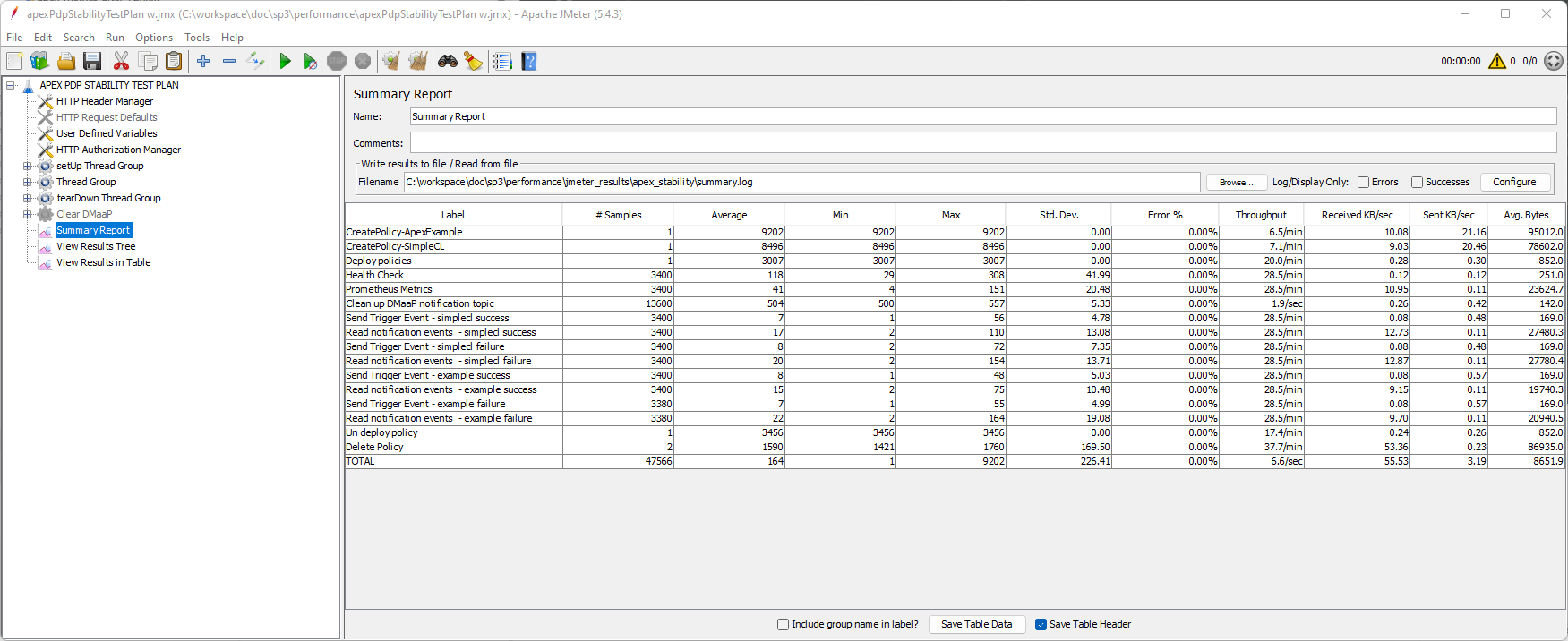 ../../../../_images/apex_perf_jmeter_results.png