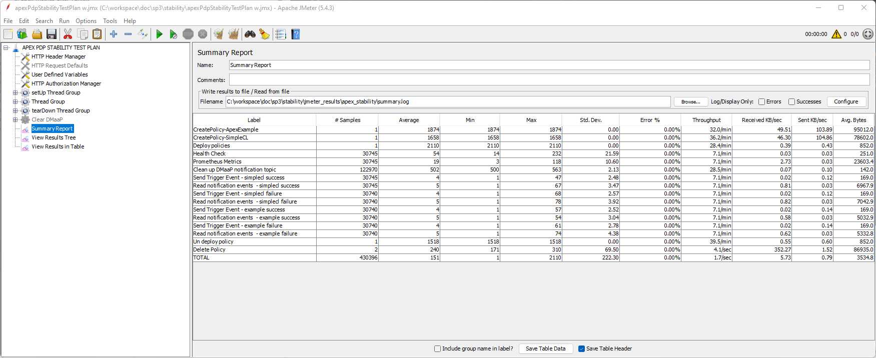 ../../../../_images/apex_stability_jmeter_results.png