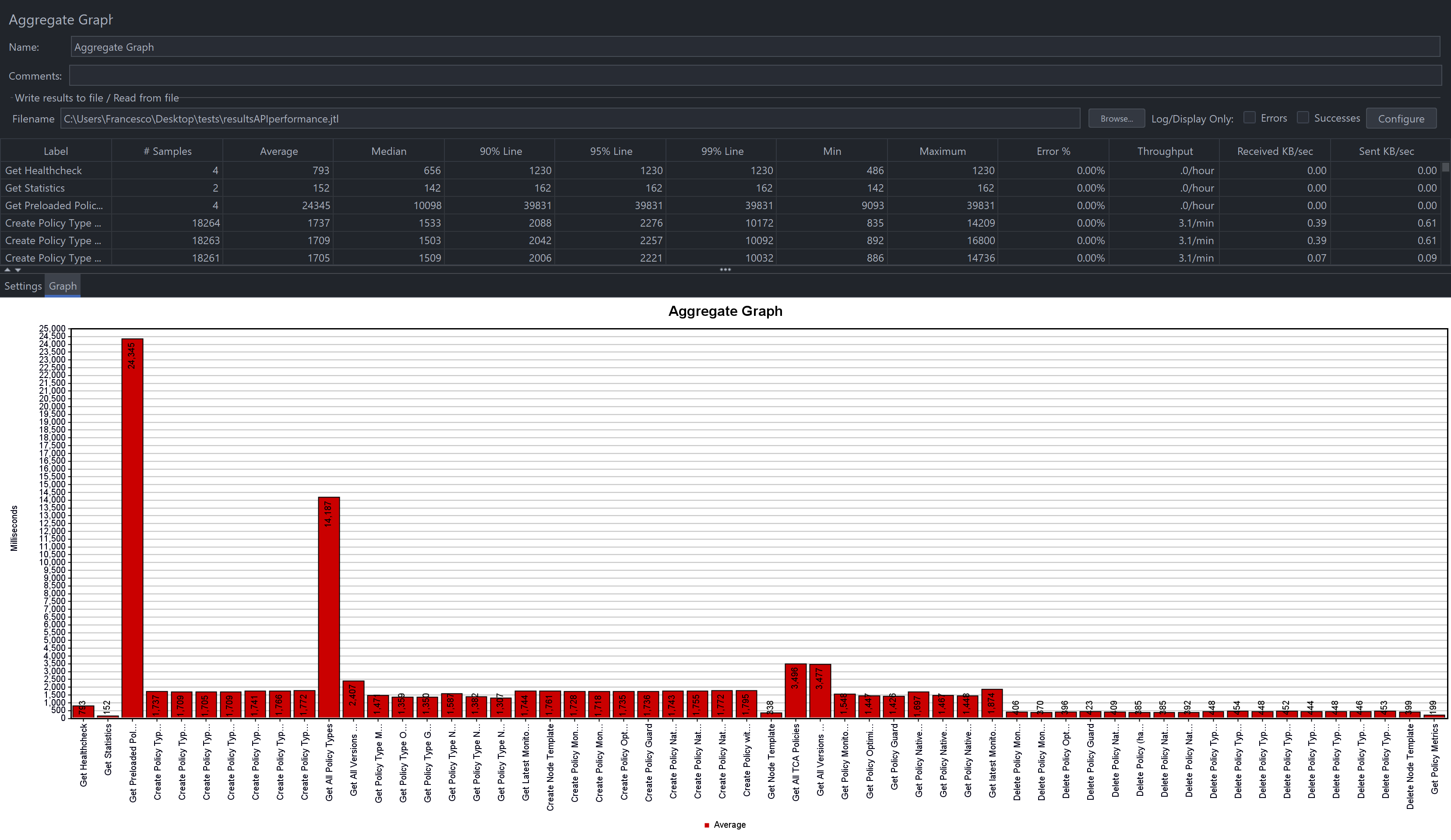 ../../../../_images/api-response-time-distribution_performance_J.png