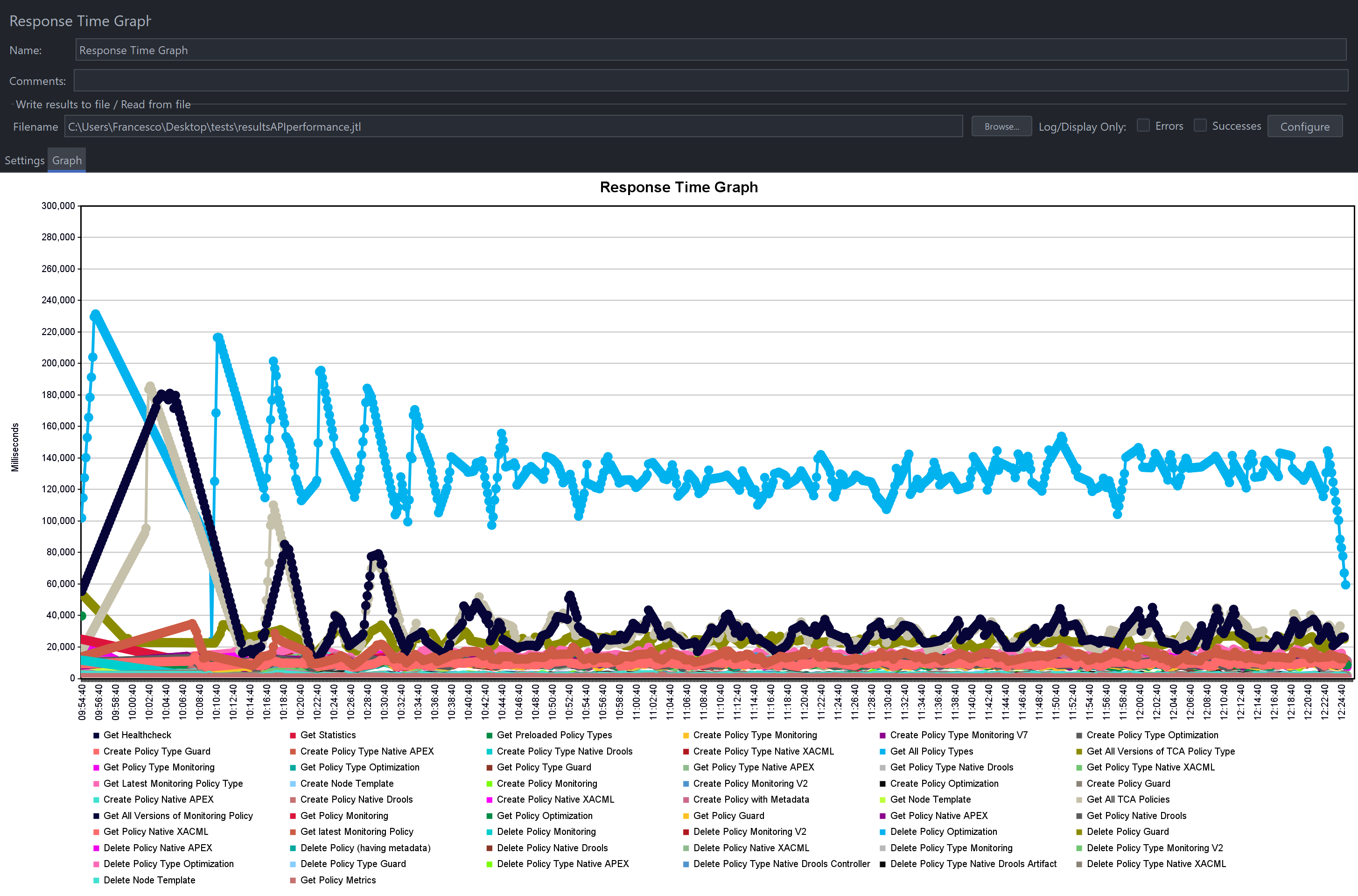 ../../../../_images/api-response-time-overtime_performance_J.png