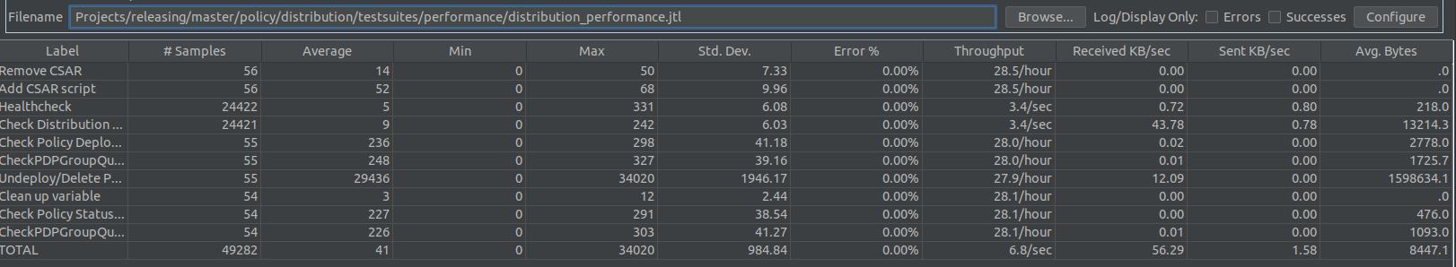 ../../../../_images/performance-statistics.png