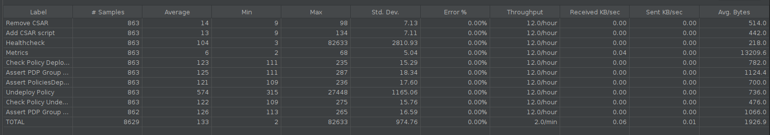 ../../../../_images/stability-statistics.png