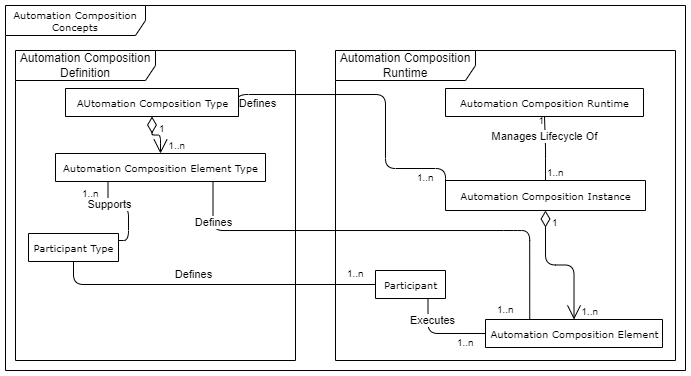 ../../_images/02-acm-concepts.png