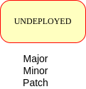 ../../_images/05-upgrade-states.png