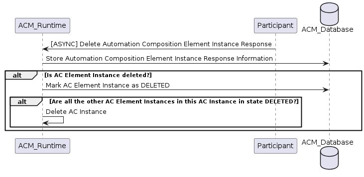 ../../../_images/DeleteResponseStored.png