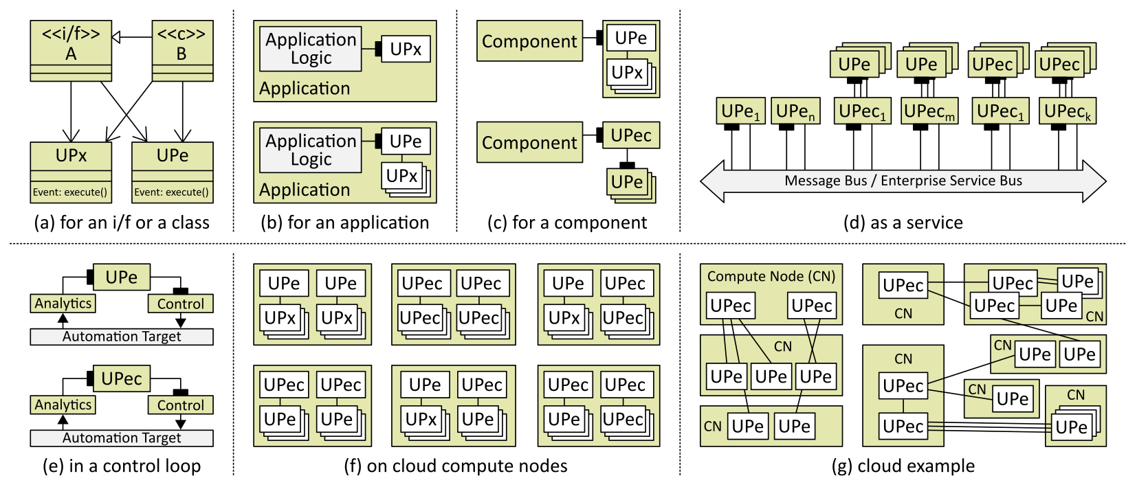 APEX Deployment Options