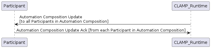 ../../../_images/acm-update.png