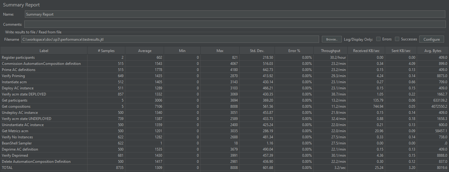 ../../../../_images/acm_performance_jmeter.png