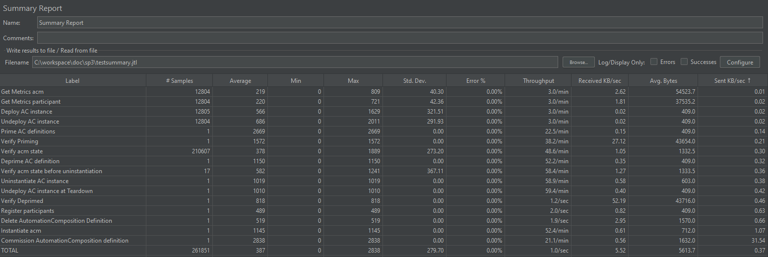 ../../../../_images/acm_stability_jmeter.png