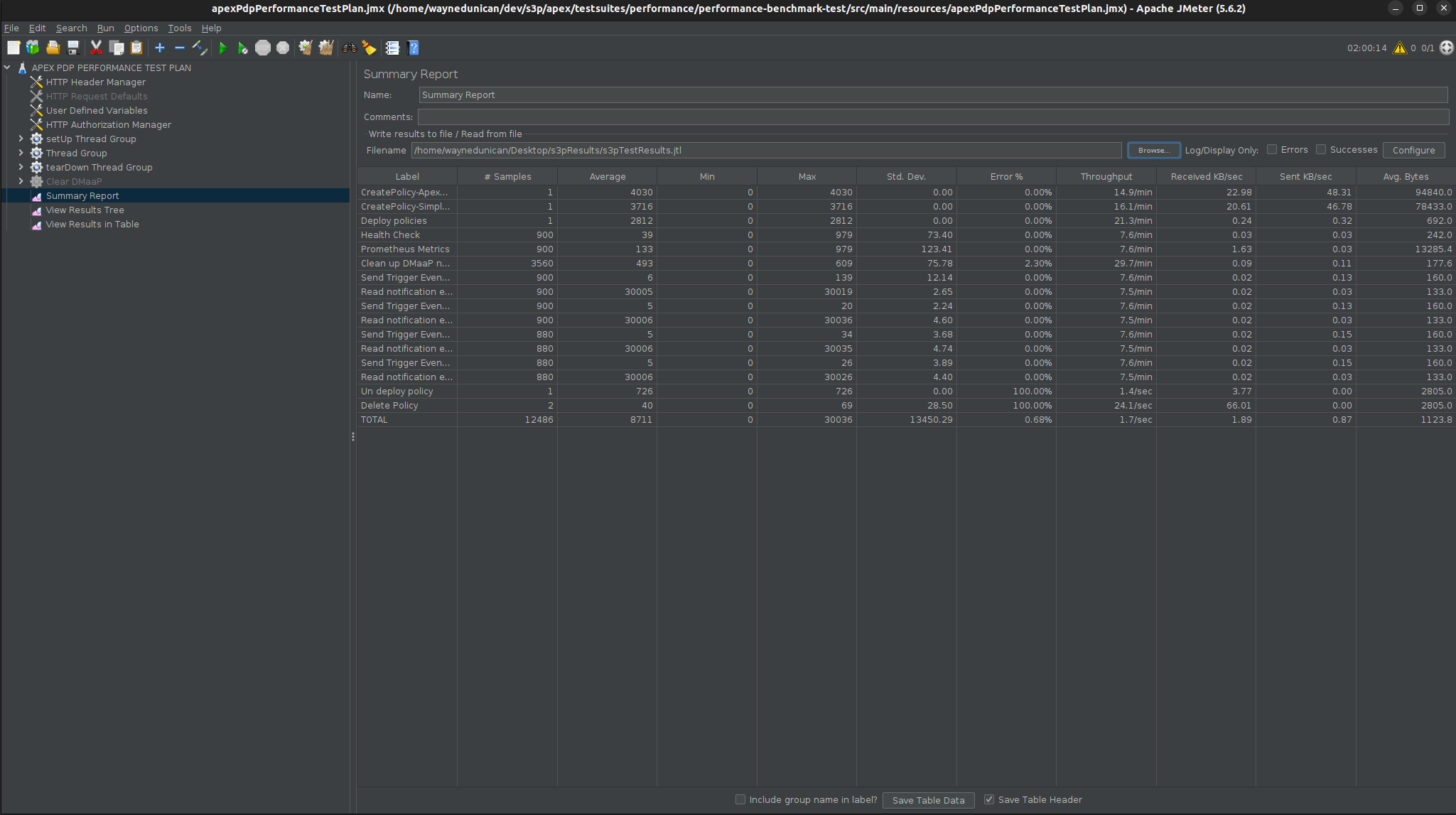 ../../../../_images/apex_performance_results.png