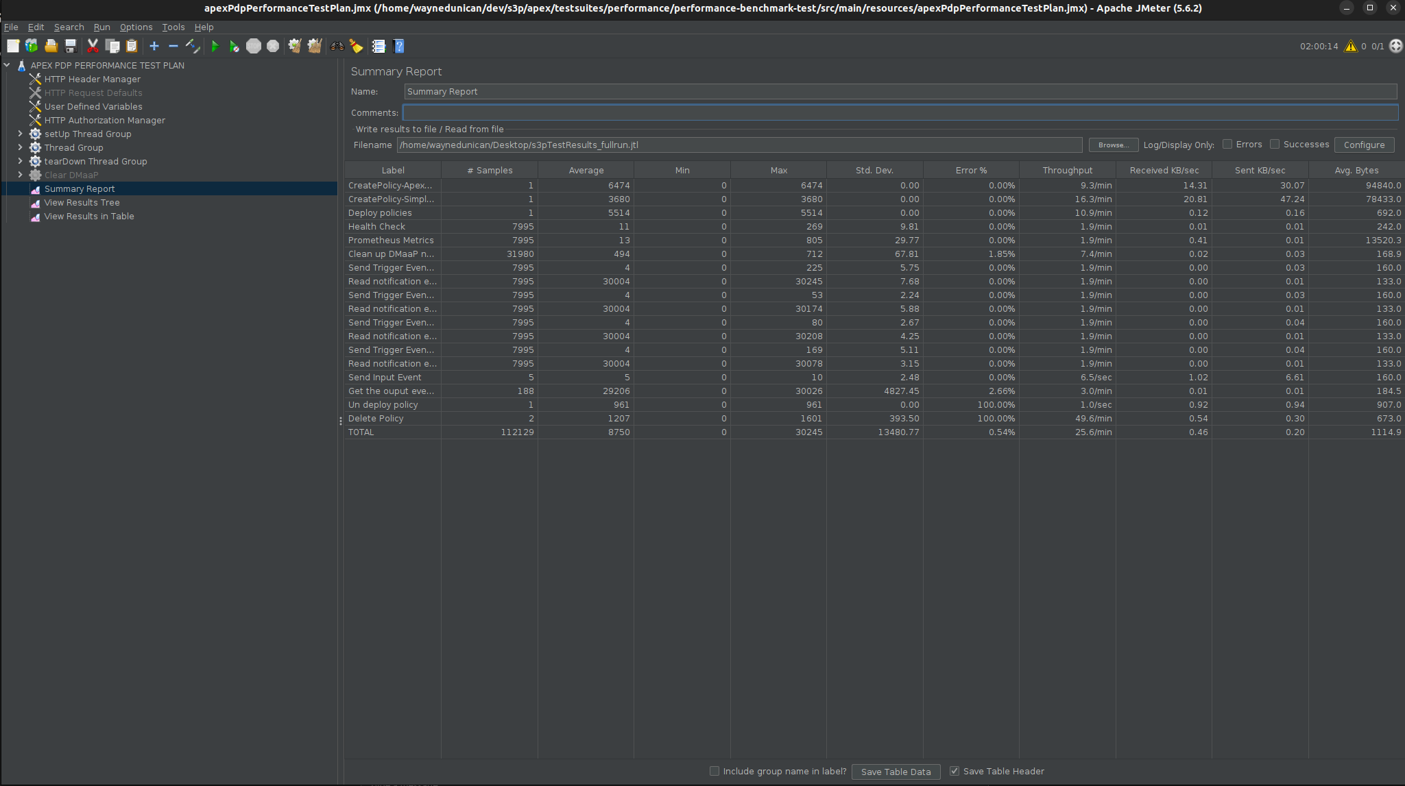 ../../../../_images/apex_stability_results.png