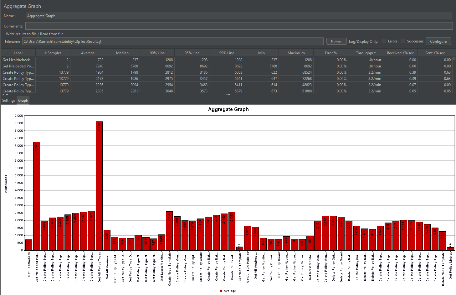 ../../../../_images/api-response-time-distribution_J.png