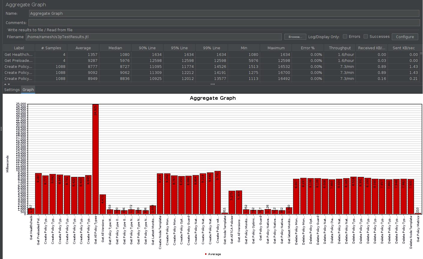 ../../../../_images/api-response-time-distribution_performance_J.png