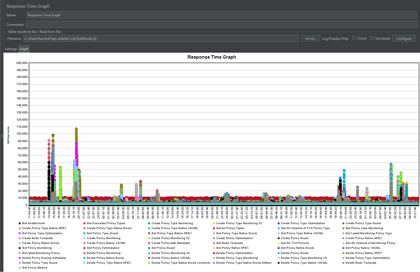 ../../../../_images/api-response-time-overtime_J.png