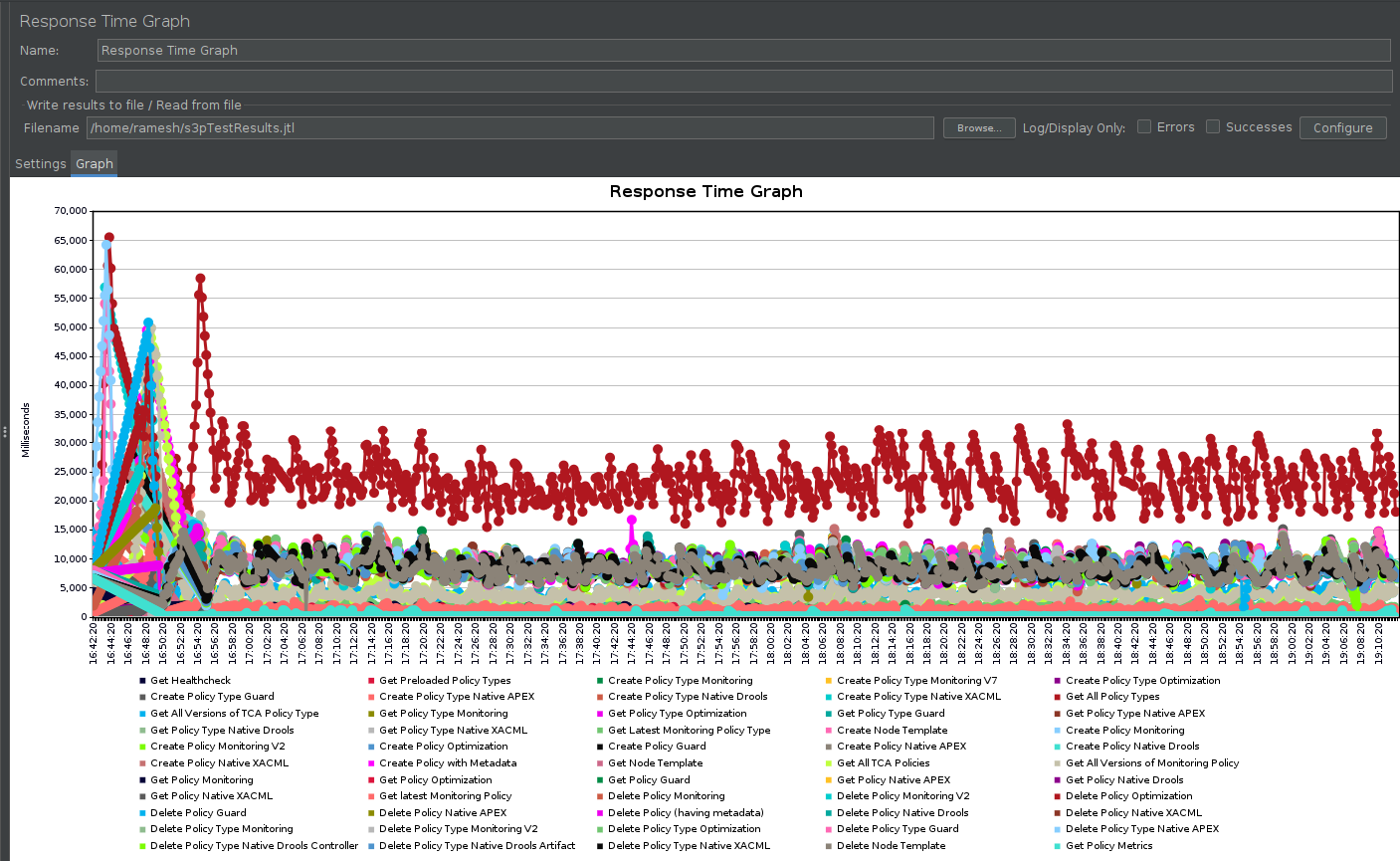 ../../../../_images/api-response-time-overtime_performance_J.png
