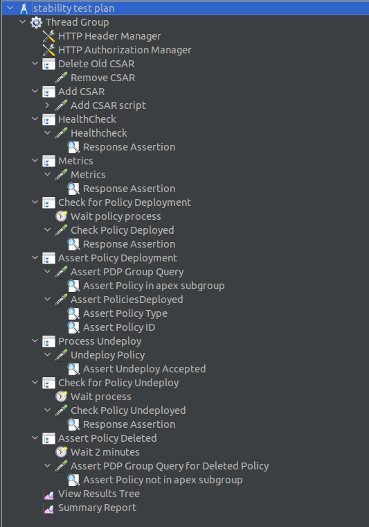 ../../../../_images/distribution-jmeter-testcases.png