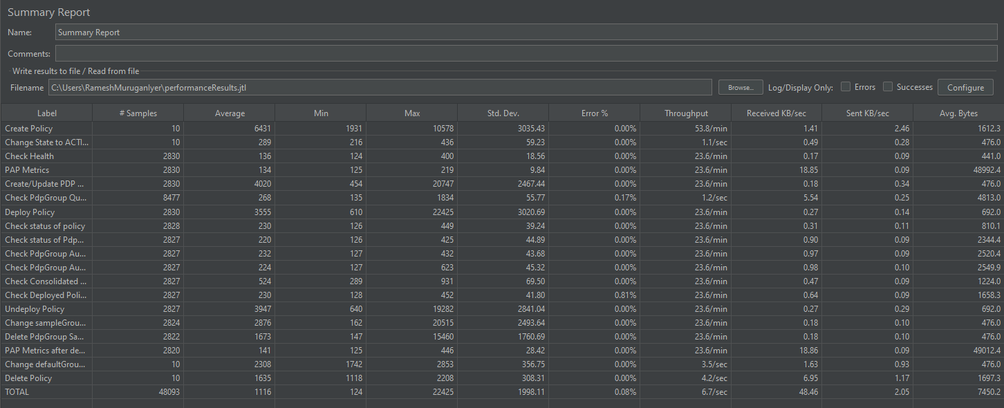 ../../../../_images/pap_performance_jmeter_results.png