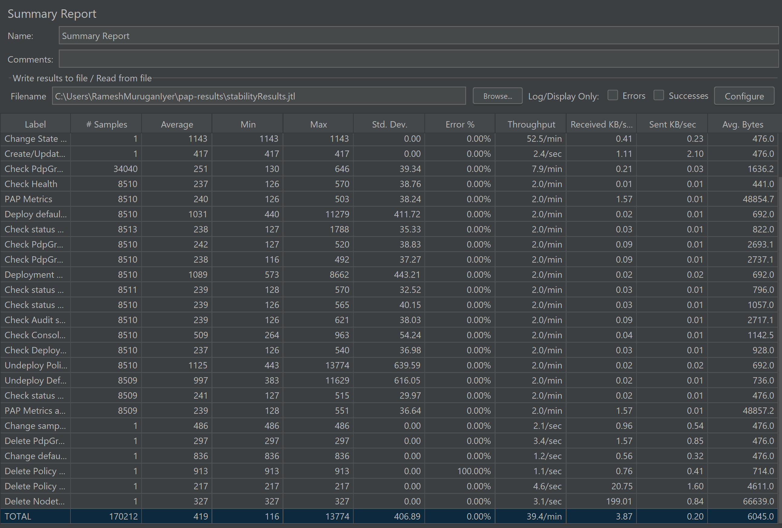 ../../../../_images/pap_stability_jmeter_results.png