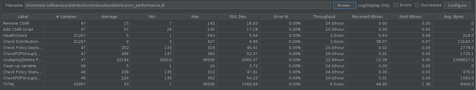 ../../../../_images/performance-statistics.png
