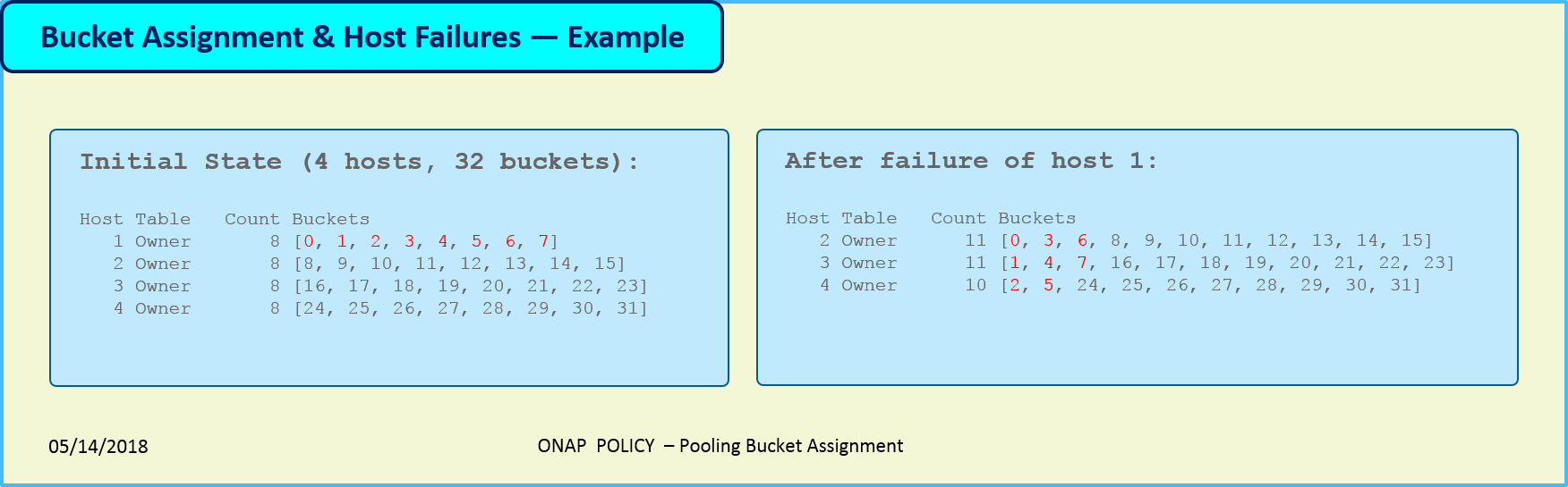 ../_images/poolingBuckets.png