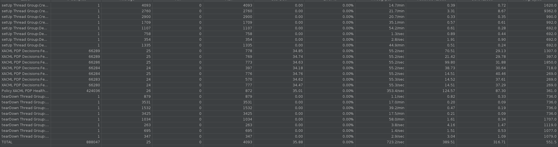 ../../../../_images/s3p-perf-xacml.png