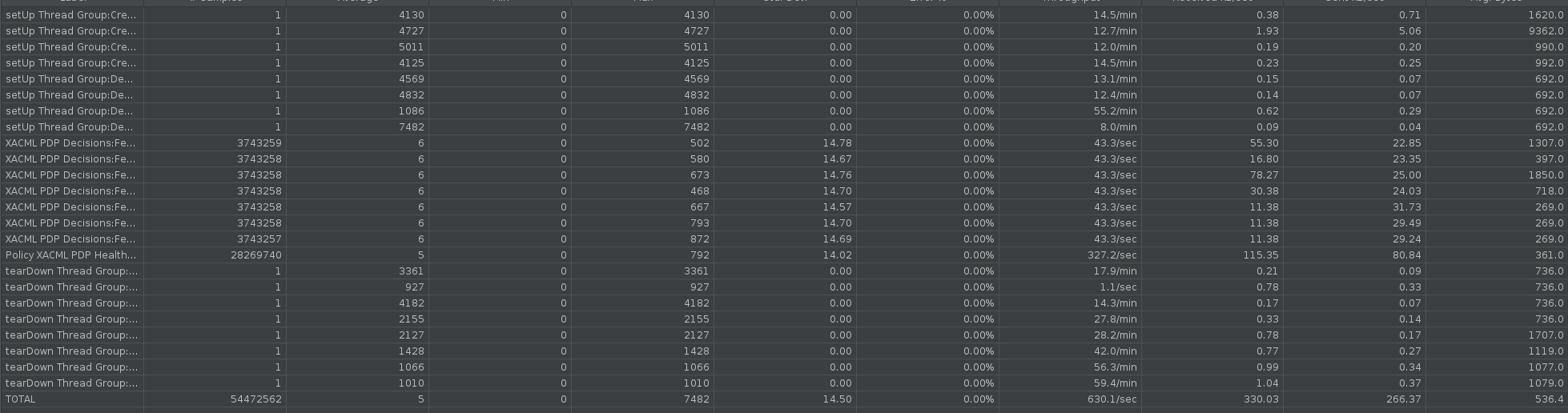 ../../../../_images/s3p-stability-xacml.png