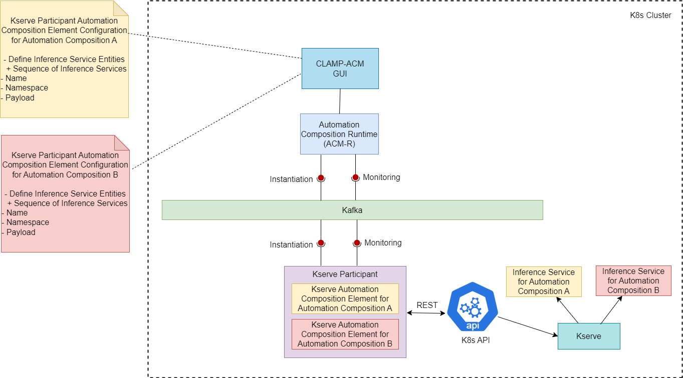 ../../../../_images/kserve-participant.png